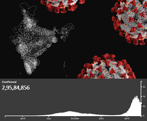 COVID-19's Rise and Impact in India