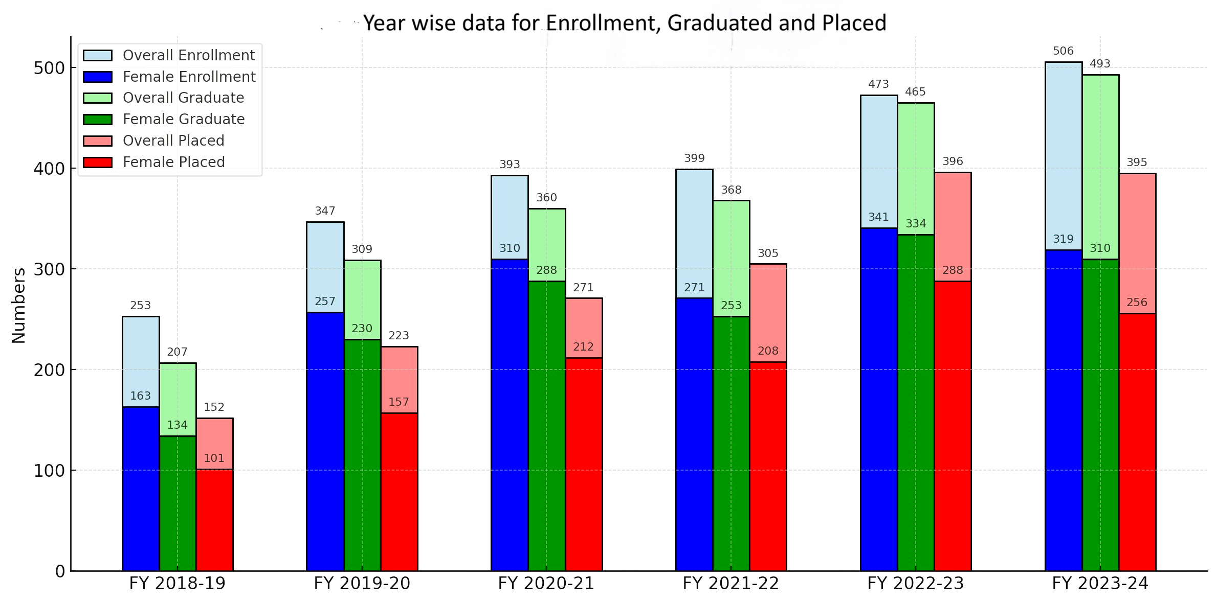 annual-insights-and-data-on-womens-enrollment-graduation-and-placements